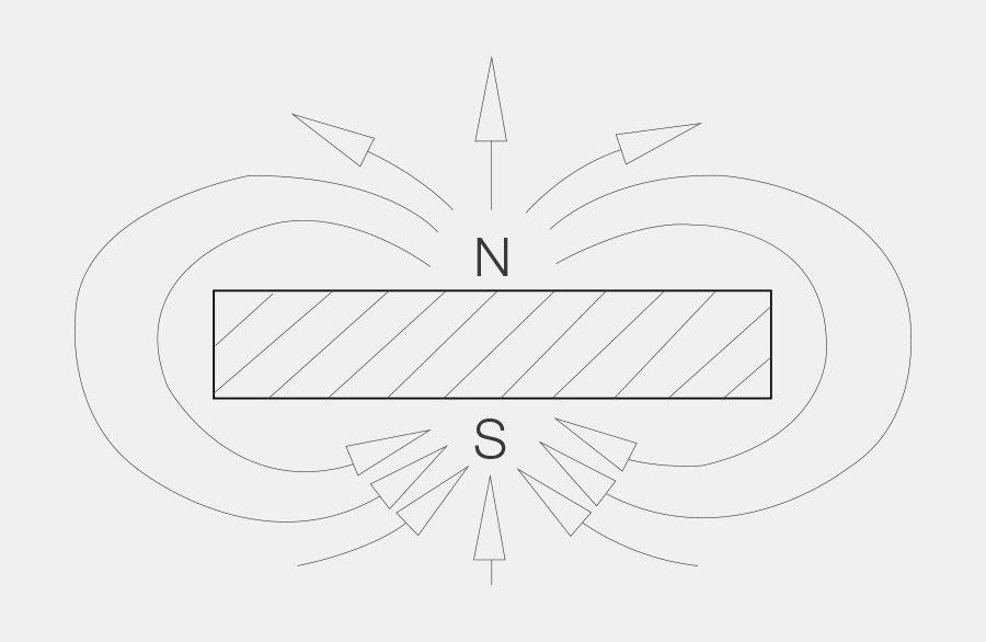 Magnetscheibe, unten Südpol, oben Nordpol, als Referenz zu offenem Magneten, bildet den Faktor 1 für die Magnetische Haltekraft.