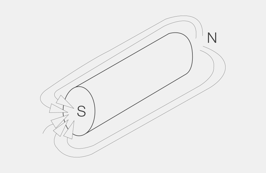 Magnetstab, linke Seite Südpol, rechte Seite Nordpol, Referenz zu offenem Magneten, bildet den Faktor 1 für die Magnetische Haltekraft.